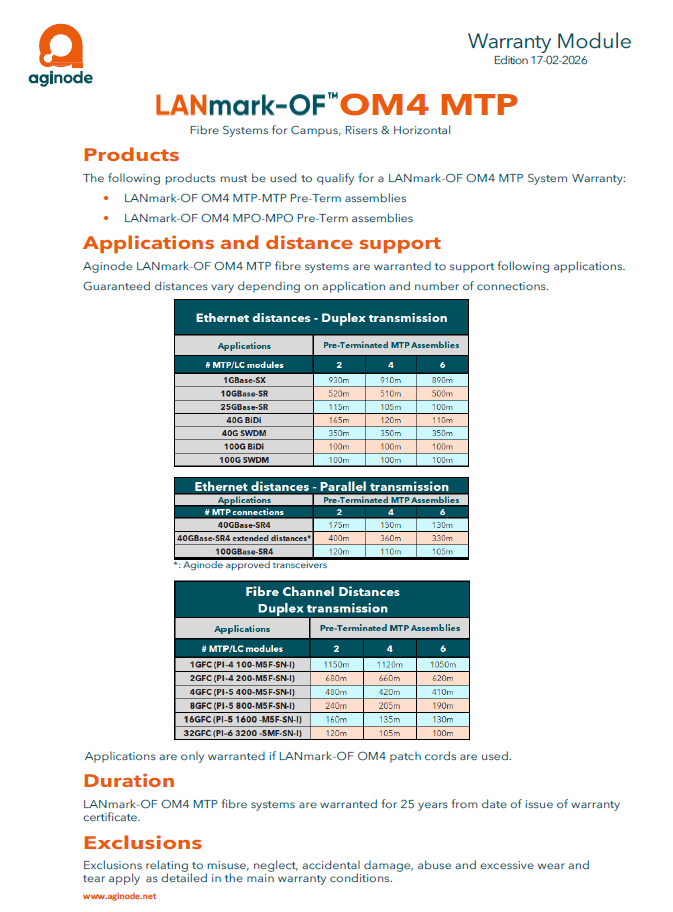 Warranty Module - LANmark-OF OM4 MTP
