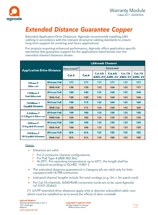 Warranty Module Extended Distance Guarantee Copper EN
