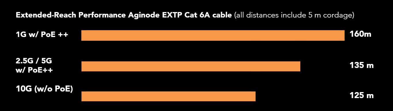 Aginode EXTP extended reach