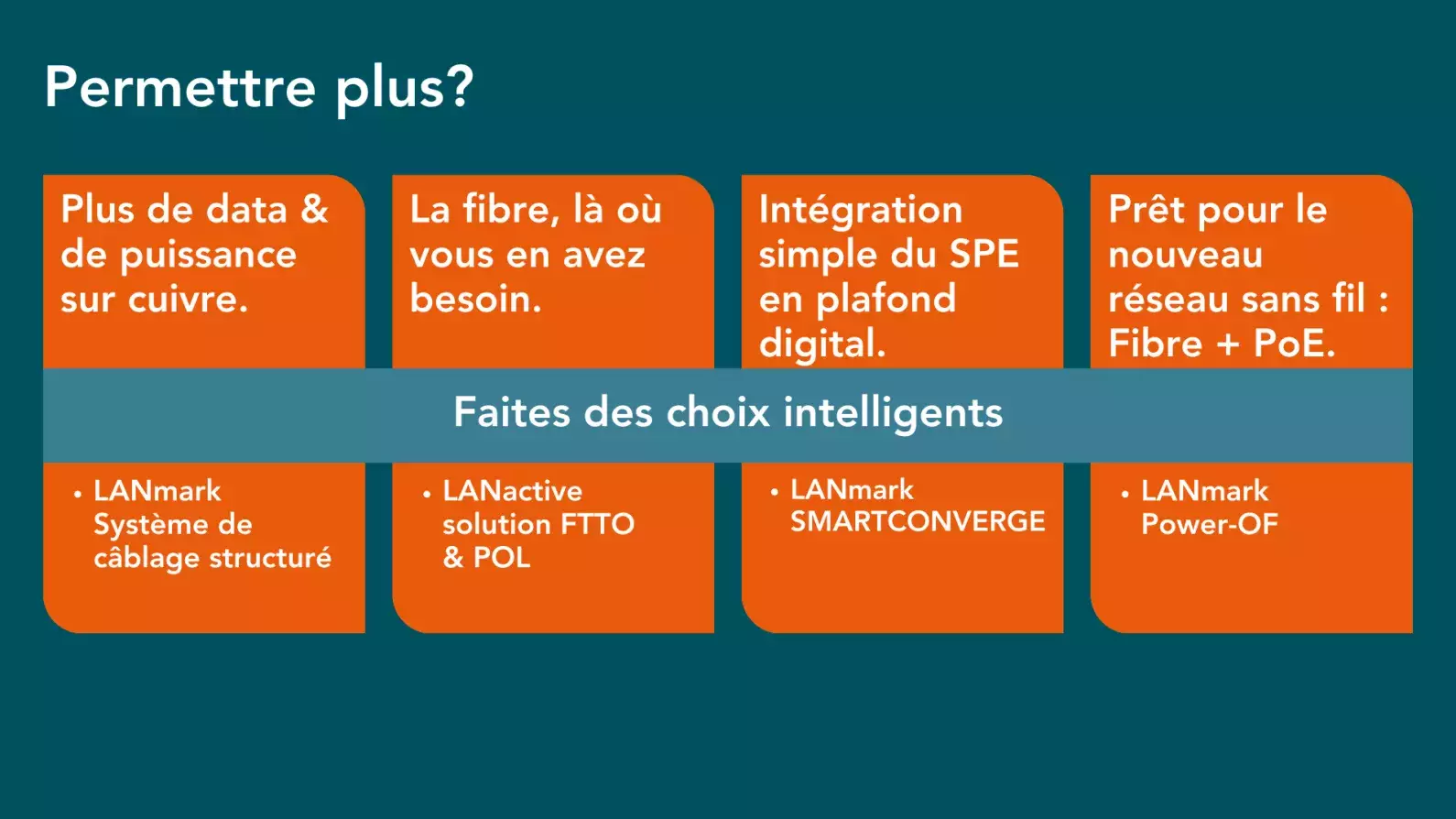 Smart Building Summary FR