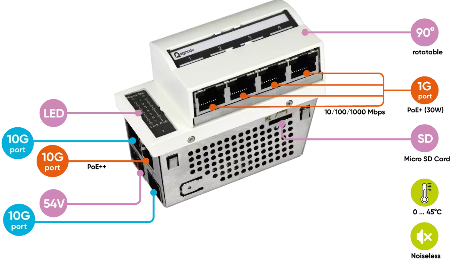 Aginode 10GBE FTTO Switch