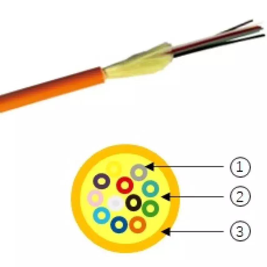 LANmark-OF cable TB APAC
