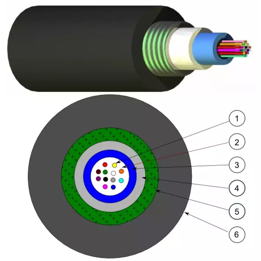 LANmark-OF cable UC