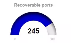 Recoverable